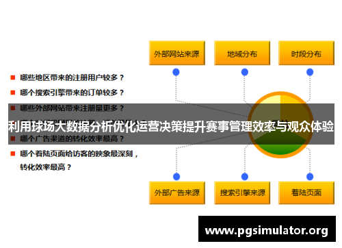 利用球场大数据分析优化运营决策提升赛事管理效率与观众体验