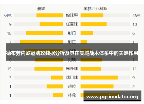 德布劳内欧冠助攻数据分析及其在曼城战术体系中的关键作用