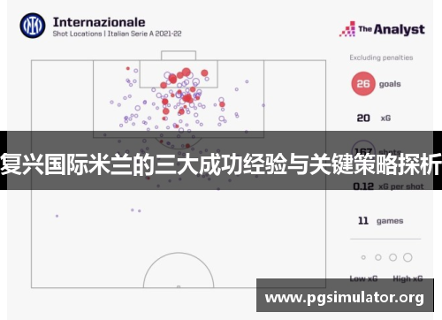 复兴国际米兰的三大成功经验与关键策略探析