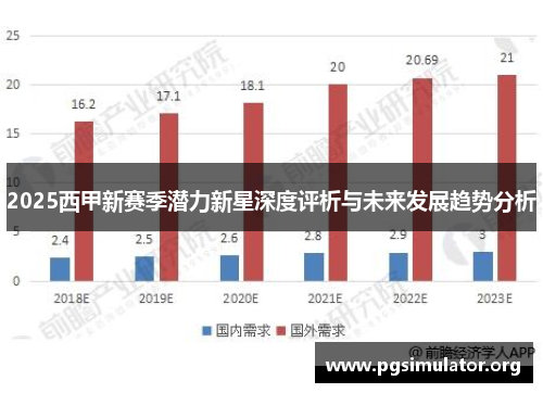 2025西甲新赛季潜力新星深度评析与未来发展趋势分析
