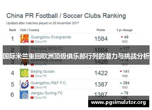 国际米兰重回欧洲顶级俱乐部行列的潜力与挑战分析