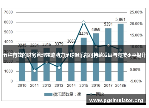 五种有效的财务管理策略助力足球俱乐部可持续发展与竞技水平提升