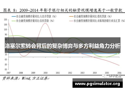 洛塞尔索转会背后的复杂博弈与多方利益角力分析