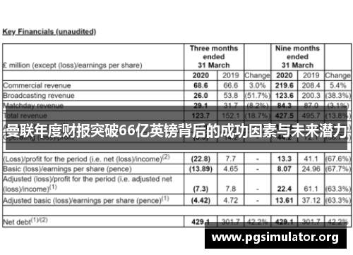 曼联年度财报突破66亿英镑背后的成功因素与未来潜力