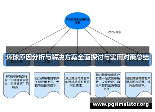 坏球原因分析与解决方案全面探讨与实用对策总结