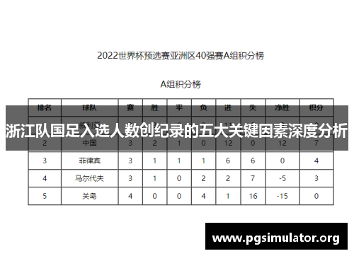 浙江队国足入选人数创纪录的五大关键因素深度分析