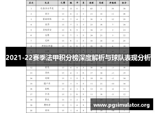 2021-22赛季法甲积分榜深度解析与球队表现分析