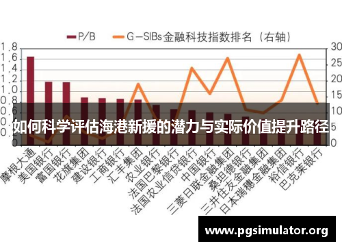 如何科学评估海港新援的潜力与实际价值提升路径