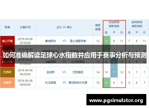 如何准确解读足球心水指数并应用于赛事分析与预测