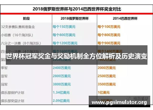 世界杯冠军奖金与奖励机制全方位解析及历史演变