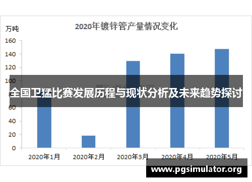 全国卫猛比赛发展历程与现状分析及未来趋势探讨
