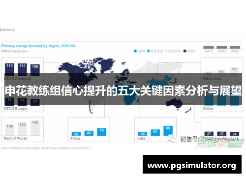 申花教练组信心提升的五大关键因素分析与展望