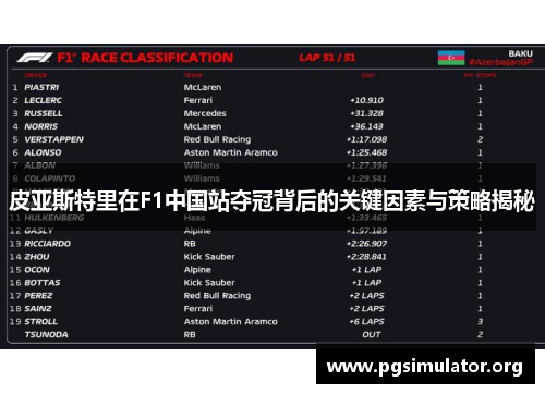 皮亚斯特里在F1中国站夺冠背后的关键因素与策略揭秘