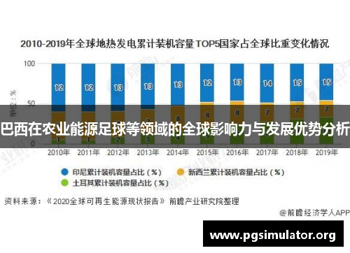 巴西在农业能源足球等领域的全球影响力与发展优势分析