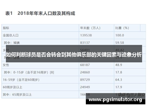 如何判断球员是否会转会到其他俱乐部的关键因素与迹象分析