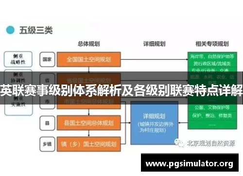英联赛事级别体系解析及各级别联赛特点详解