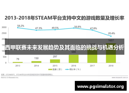 西甲联赛未来发展趋势及其面临的挑战与机遇分析
