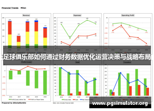 足球俱乐部如何通过财务数据优化运营决策与战略布局