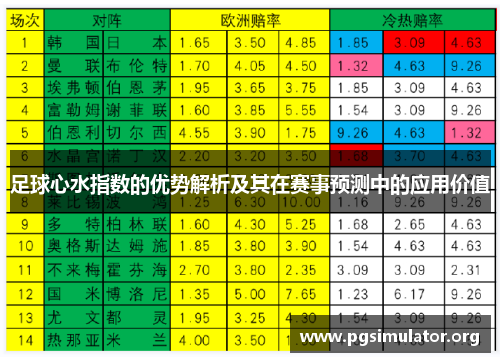 足球心水指数的优势解析及其在赛事预测中的应用价值 足球心水指数的优势解析及其在赛事预测中的应用价值