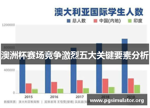 澳洲杯赛场竞争激烈五大关键要素分析 澳洲杯赛场竞争激烈五大关键要素分析