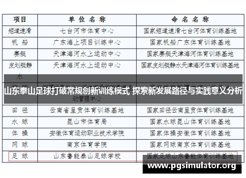 山东泰山足球打破常规创新训练模式 探索新发展路径与实践意义分析