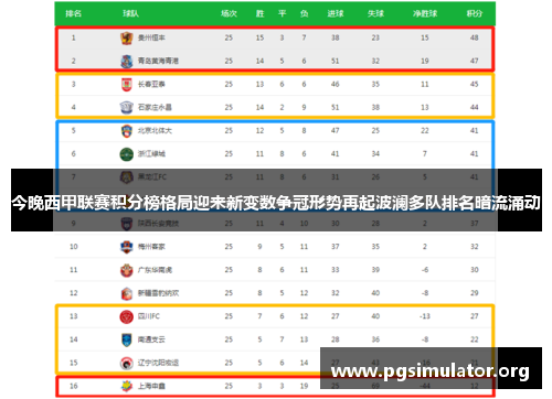 今晚西甲联赛积分榜格局迎来新变数争冠形势再起波澜多队排名暗流涌动