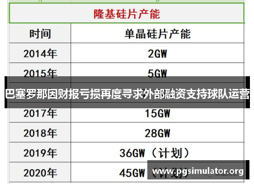 巴塞罗那因财报亏损再度寻求外部融资支持球队运营 巴塞罗那因财报亏损再度寻求外部融资支持球队运营