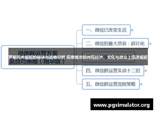 罗斯托夫崛起的秘诀与战略分析 探索城市如何在经济、文化与政治上迅速崛起