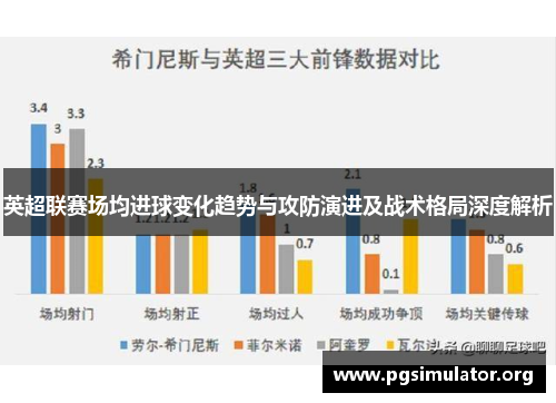 英超联赛场均进球变化趋势与攻防演进及战术格局深度解析