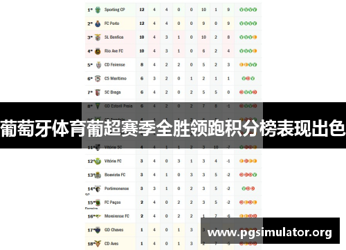 葡萄牙体育葡超赛季全胜领跑积分榜表现出色 葡萄牙体育葡超赛季全胜领跑积分榜表现出色
